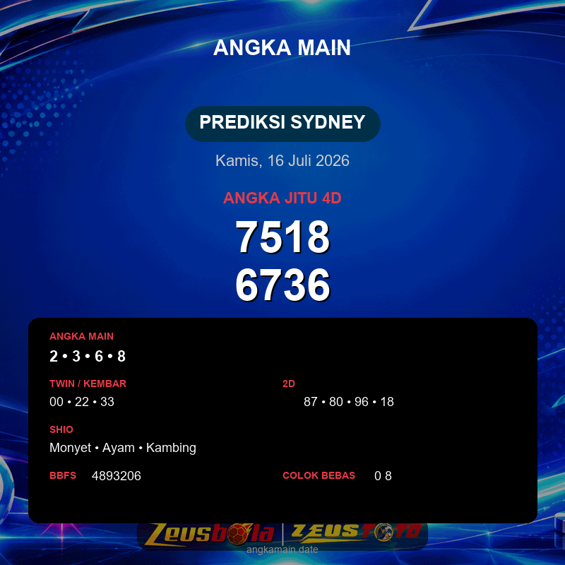 Prediksi togel Sydney hari ini lengkap 2D 3D 4D 16 Juli 2026